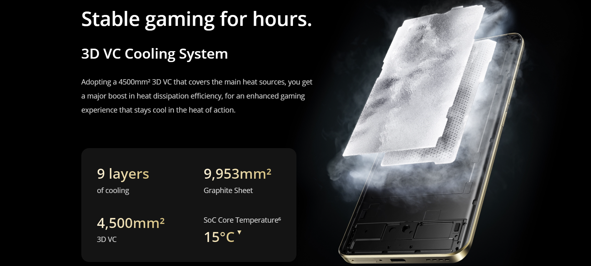 Realme 13 pro+ vapour cooling 